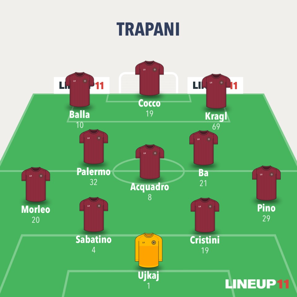 Probabile formazione Real Casalnuovo-Trapani